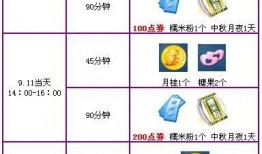 中秋活动最新爆料短信,惊喜连连！最新爆料短信揭秘活动亮点